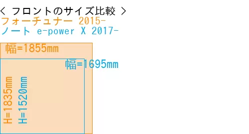 #フォーチュナー 2015- + ノート e-power X 2017-